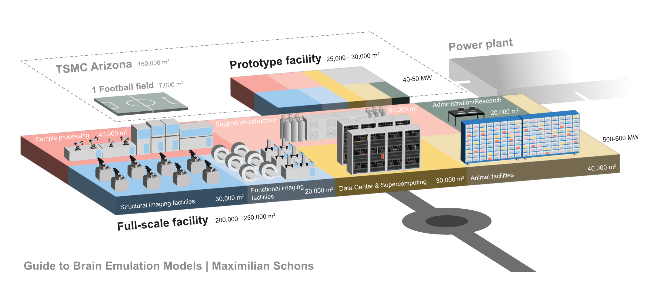 3D visualization of Brain Fab facility: center for recording, scanning, processing, storage and modeling